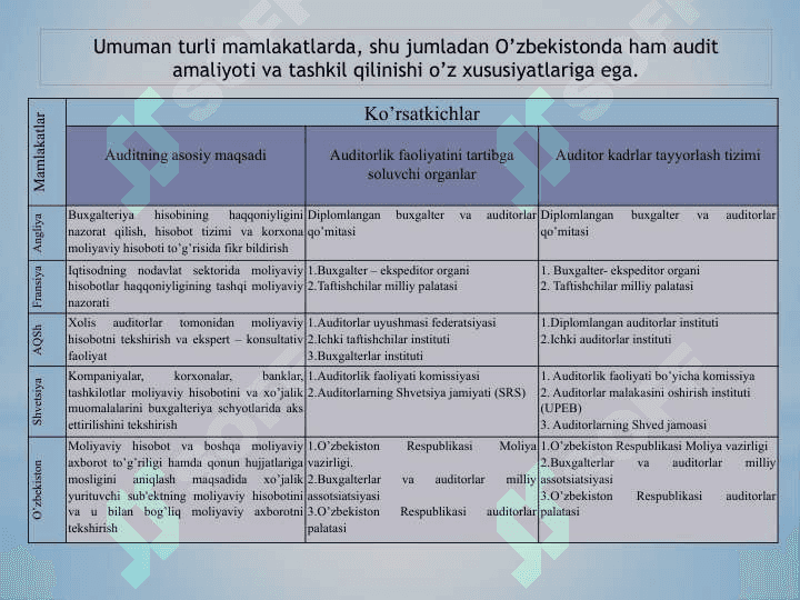 Auditning mohiyati, uning maqsadi va vazifalari 8