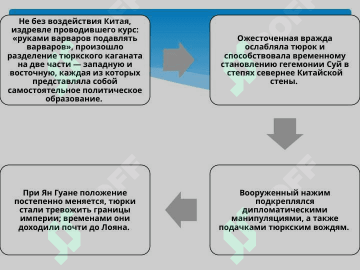 ВНЕШНЯЯ ПОЛИТИКА ДИНАСТИИ СУЙ 4
