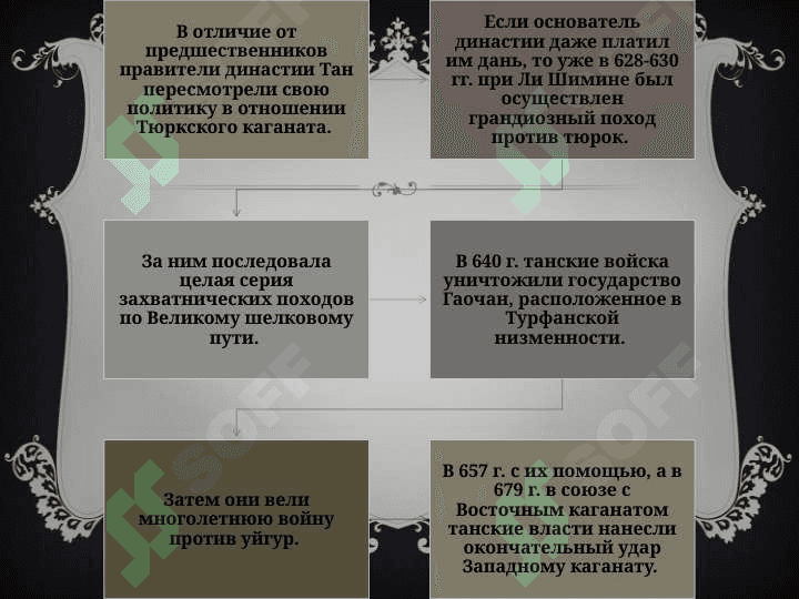 ВНЕШНЯЯ ПОЛИТИКА ТАНСКОЙ ИМПЕРИИ 3