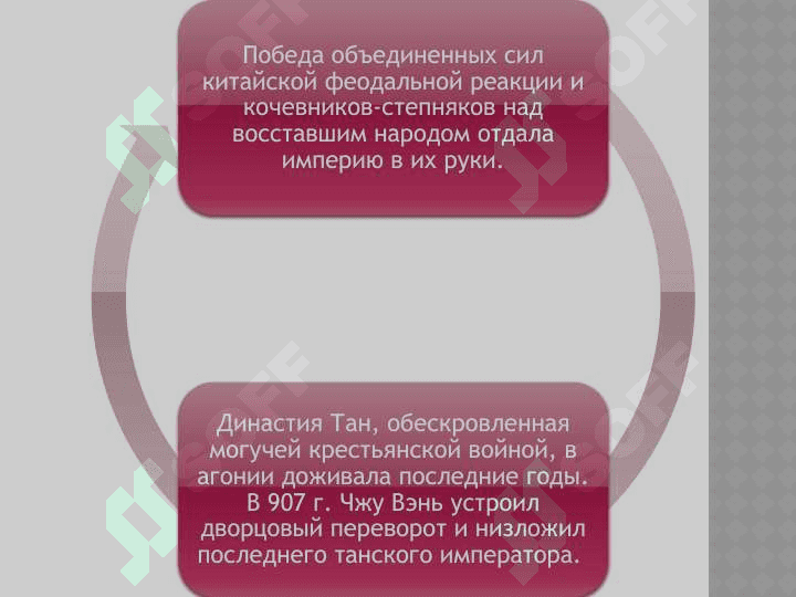 ПЕРИОД ПЯТИ ДИНАСТИЙ И ДЕСЯТИ ЦАРСТВ 2