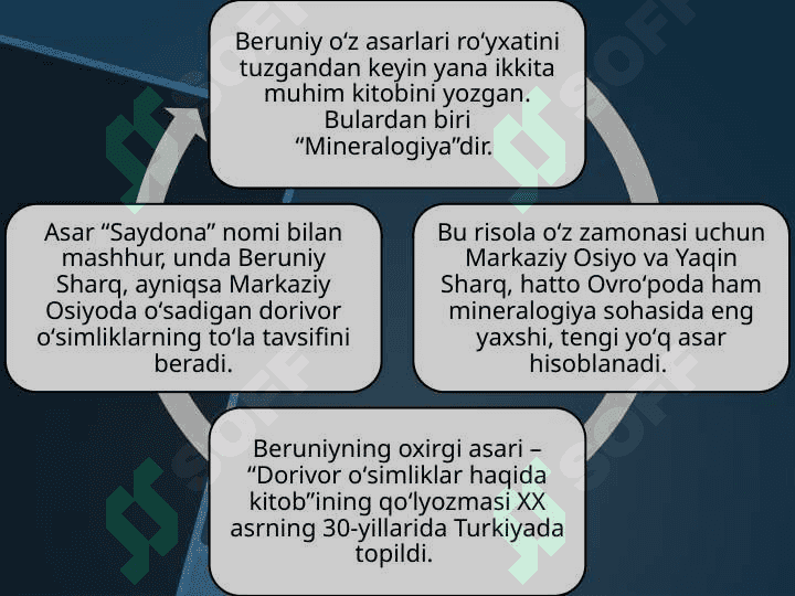 BERUNIYNING ILMIY ME`ROSI 8
