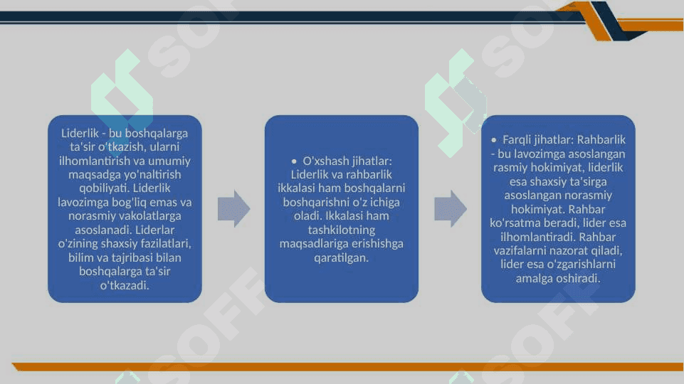 Boshqaruvda liderlik va rahbarlik uslublari 5