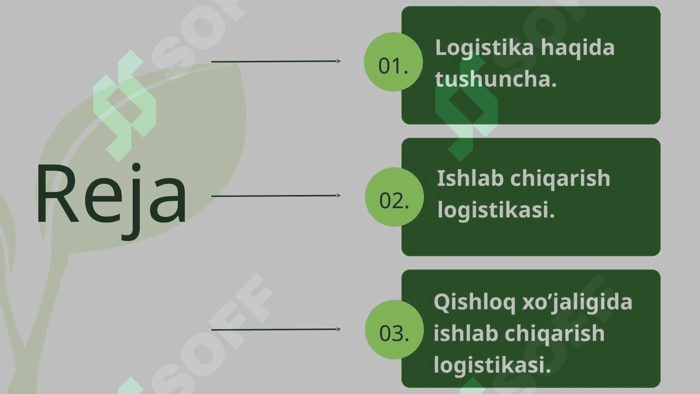 Qishloq xo’jaligida ishlab chiqarish logistikasi 2