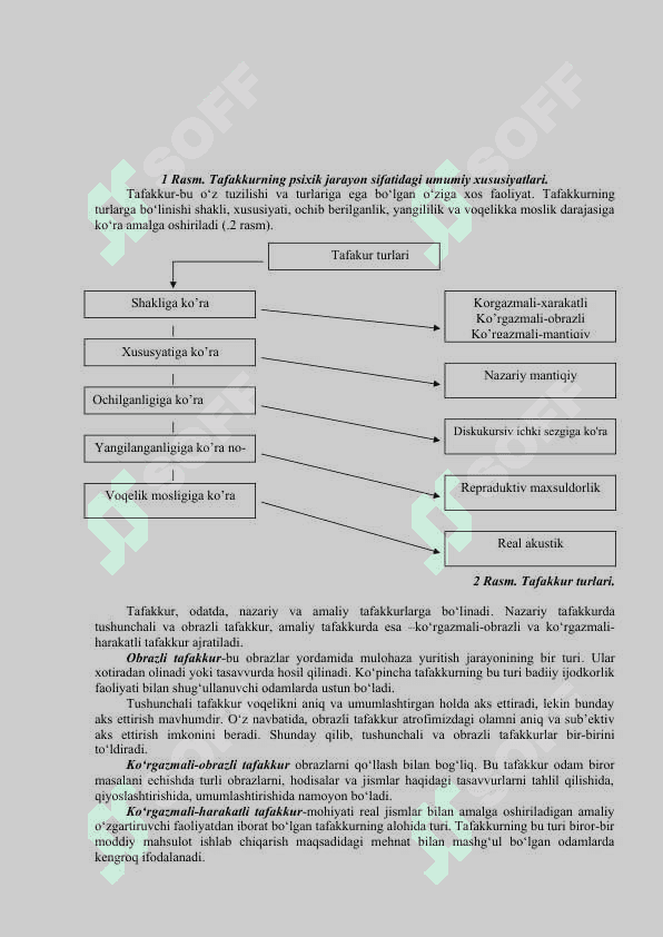 TAFAKKUR INTELEKT VA KERYATIVLIK 3