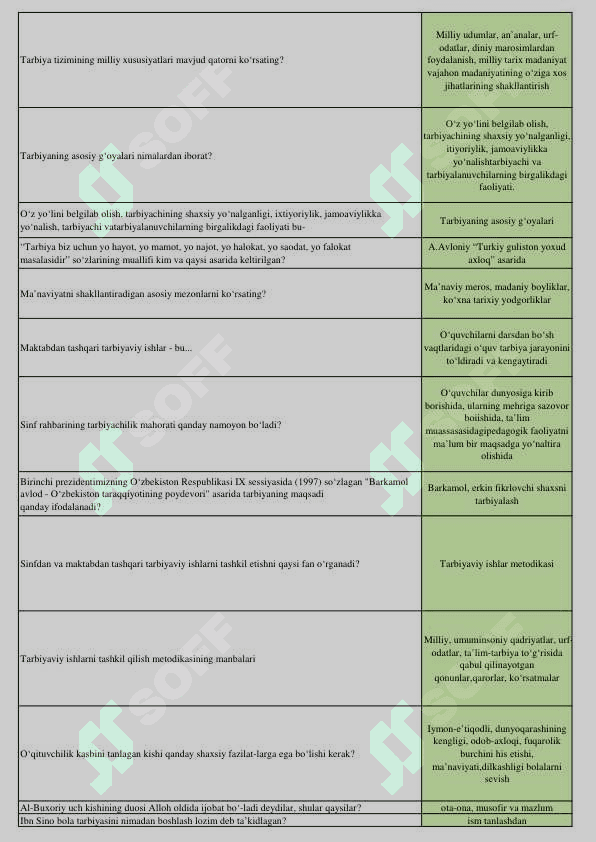 Tarbiyaviy fanlar metodikasi test javoblari 2