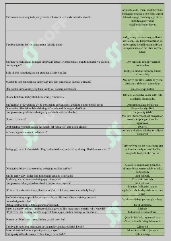 Tarbiyaviy fanlar metodikasi test javoblari 3