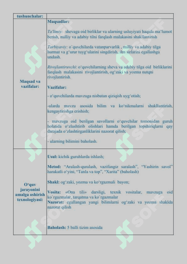 “Shevaga oid so‘zlar uslubiyati” mavzusida tayyorlagan  dars ishlanmasi 2