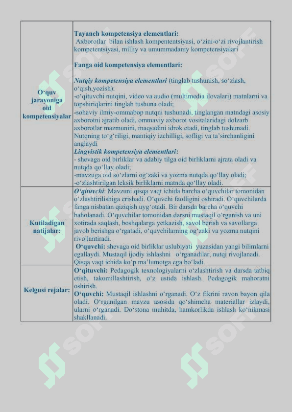 “Shevaga oid so‘zlar uslubiyati” mavzusida tayyorlagan  dars ishlanmasi 3