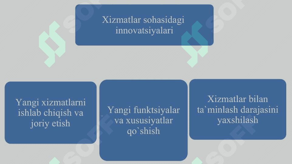 INNOVATSIYALARNING SOHALAR BO‘YICHA TURLARI 4