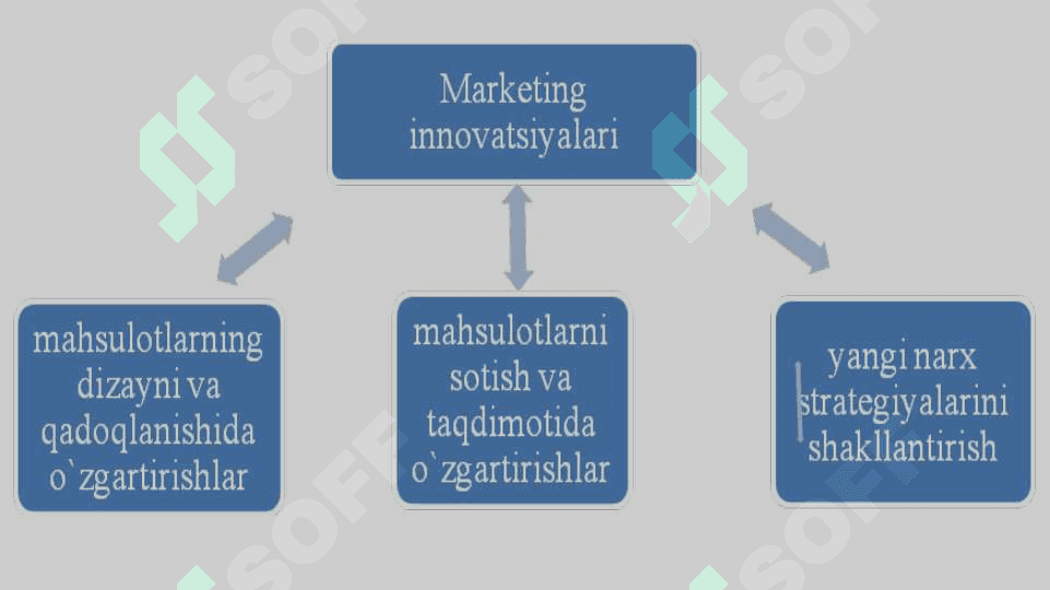 INNOVATSIYALARNING SOHALAR BO‘YICHA TURLARI 8
