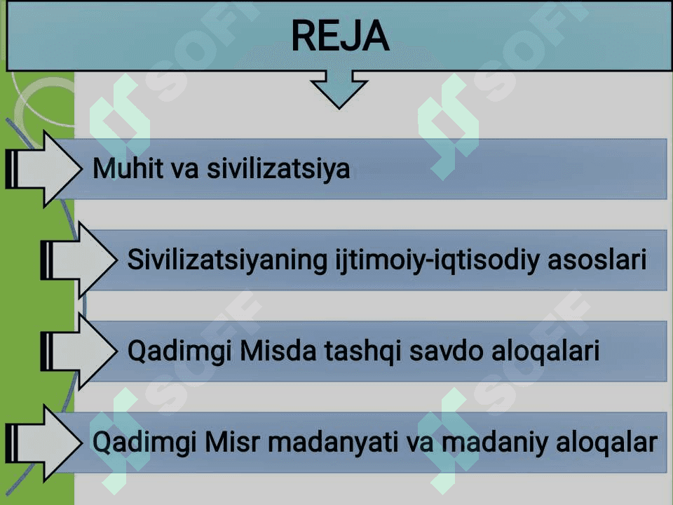 QADIMGI MISR SIVILIZATSIYASI 2