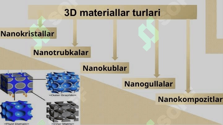 3D nanomateriallar 4