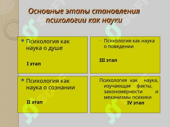 Основные понятия психологии 7