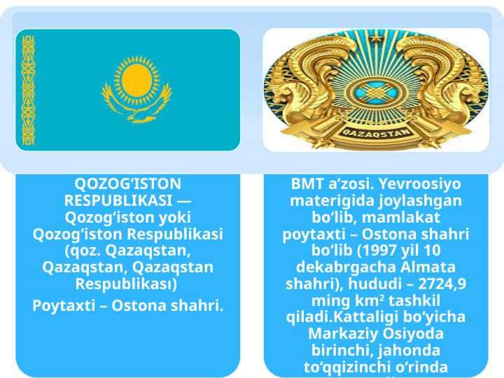QOZOG‘ISTON RESPUBLIKASI