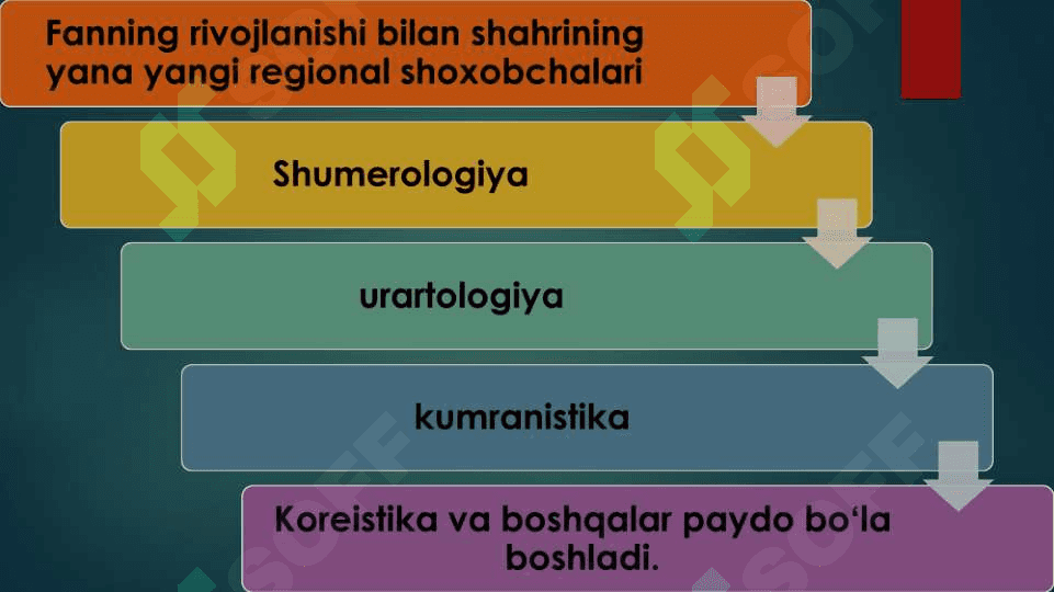 O`ZBEKISTONDA SHARQSHUNOSLIK SOHASINING RIVOJI 4