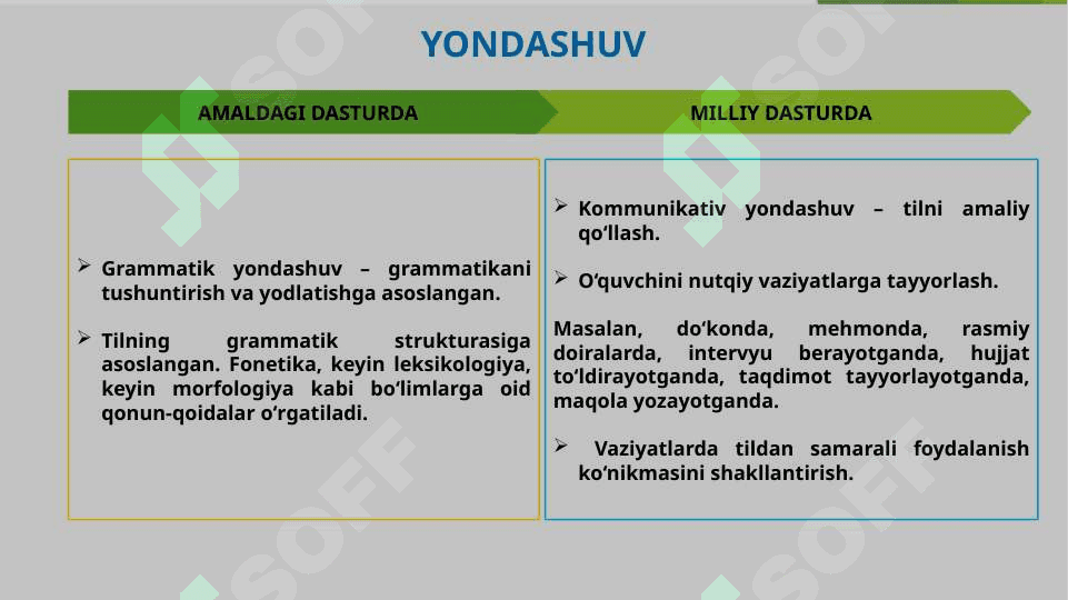 O'qitish metodlarida ta'lim metodlaridan foydalanish (4) 2
