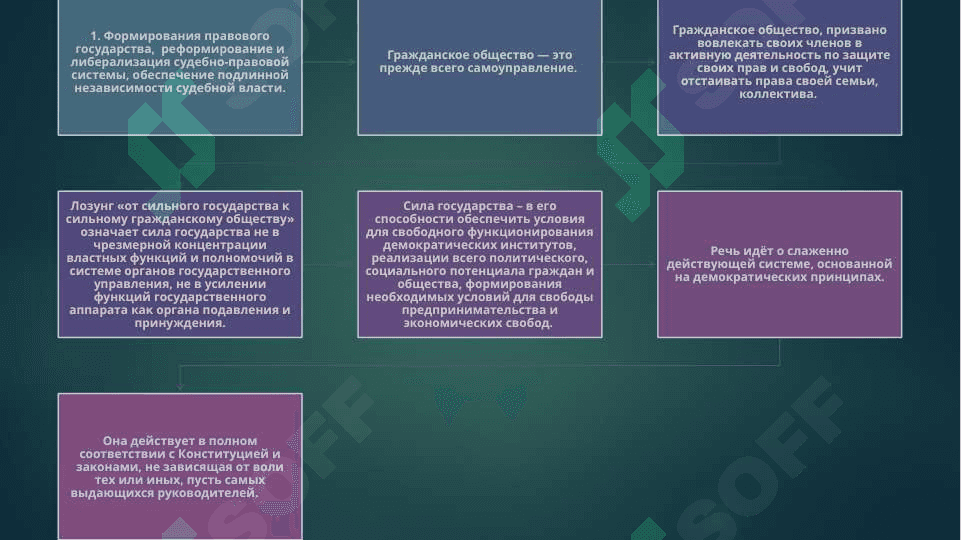 ПРИОРИТЕТЫ НАПРАВЛЕНИЯ РЕФОРМ СУДЕБНО-ПРАВОВОЙ СИСТЕМЕ 2