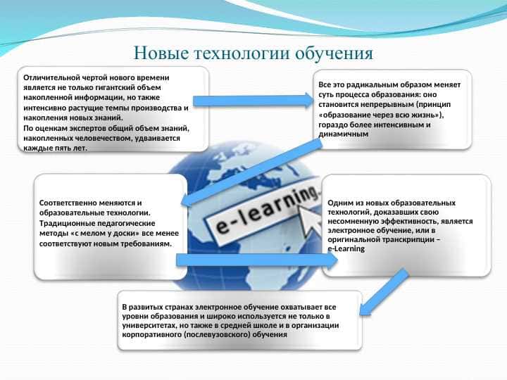 Новые технологии обучения