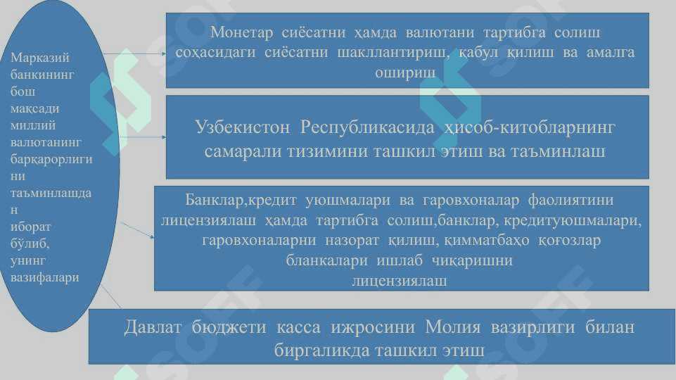 Пул-кредит сиёсати 4
