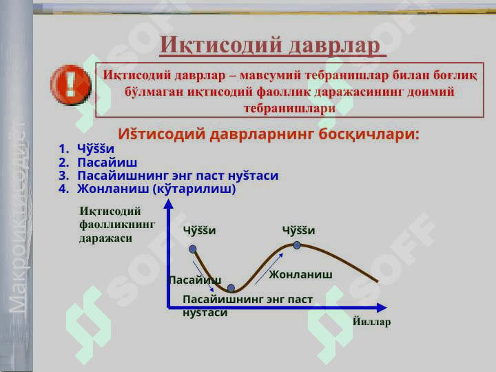 Иқтисодий даврлар. Ишсизлик 2