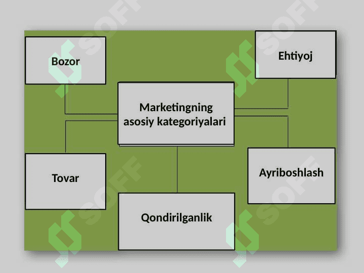 Kichik biznes vа tadbirkorlik subektlarida marketing faoliyatini tashkil etish 5