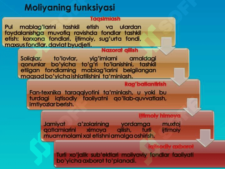 Moliya tizimi va мoliyaviy siyosat 8