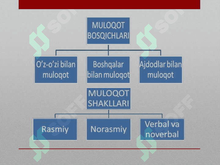 Pedagogning axborot kompetentsiyasi 7
