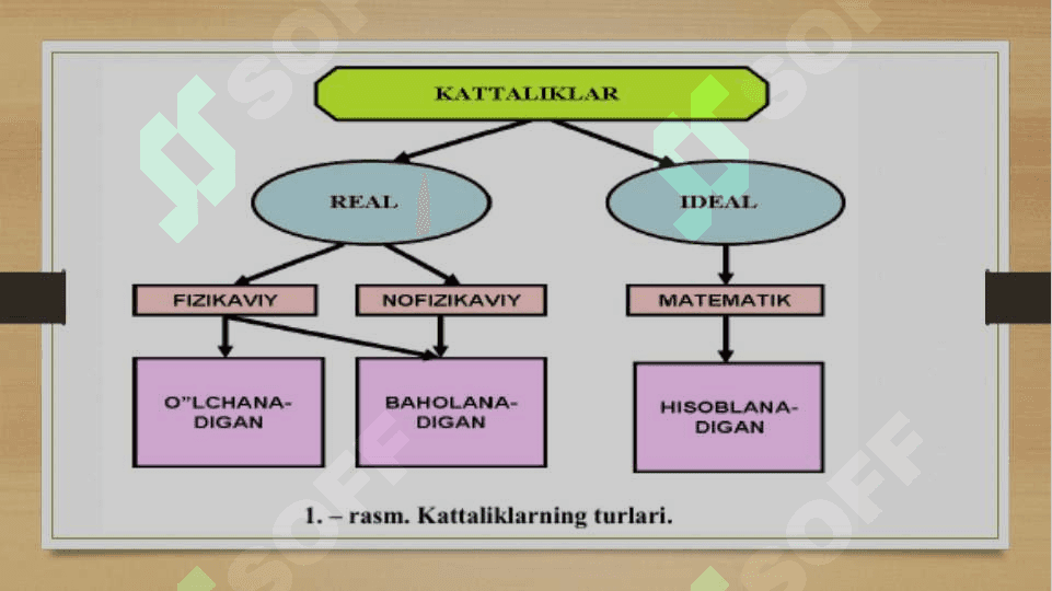 Fizikaviy kattaliklarning birliklar tizimi 3