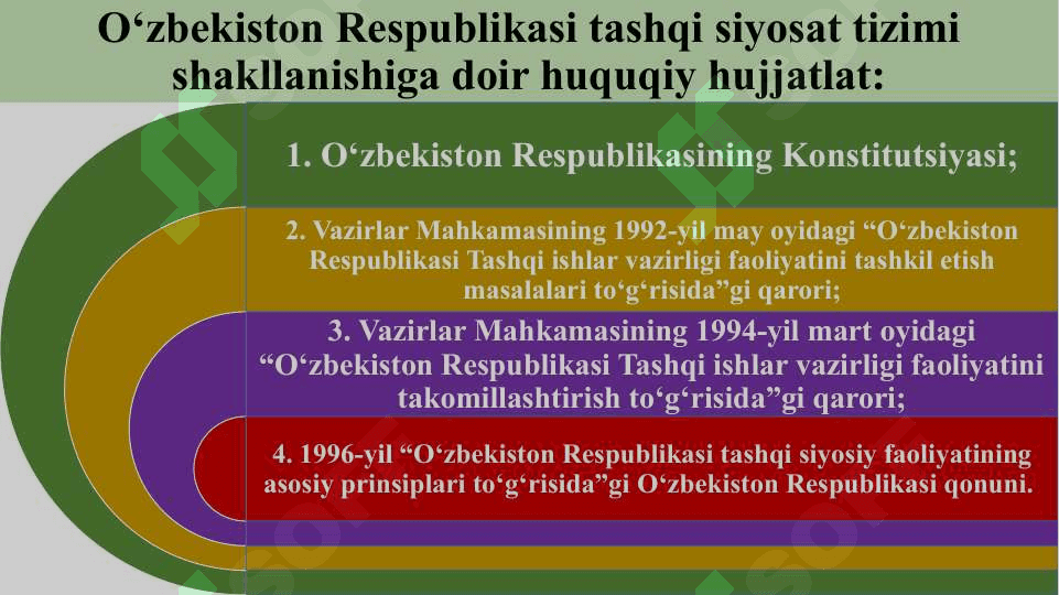 O‘ZBEKISTON RESPUBLIKASINING  JAHON HAMJAMIYATIGA QO‘SHILISHI 8