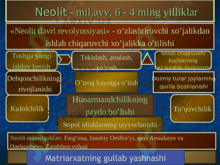 Неолит даври археологияси 3