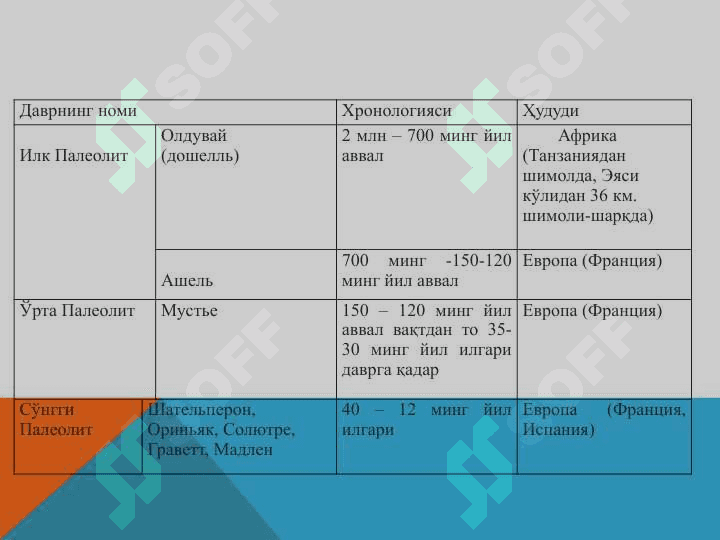 ПАЛЕОЛИТ (Тош асри) 7