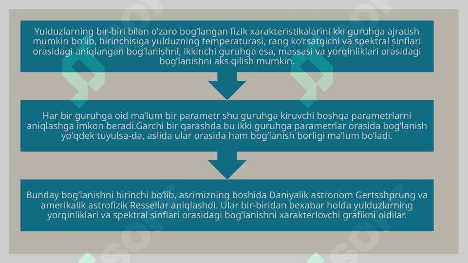 Yulduzlarning paydo bo’lishi va evolyutsiyasi. 8