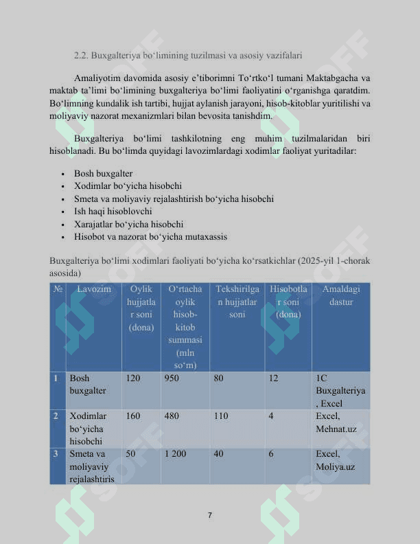 Maktabgacha va umumiy o‘rta ta’lim muassasalarini boshqarish va muvofiqlashtirish. AMALIYOT HISOBOTI 7