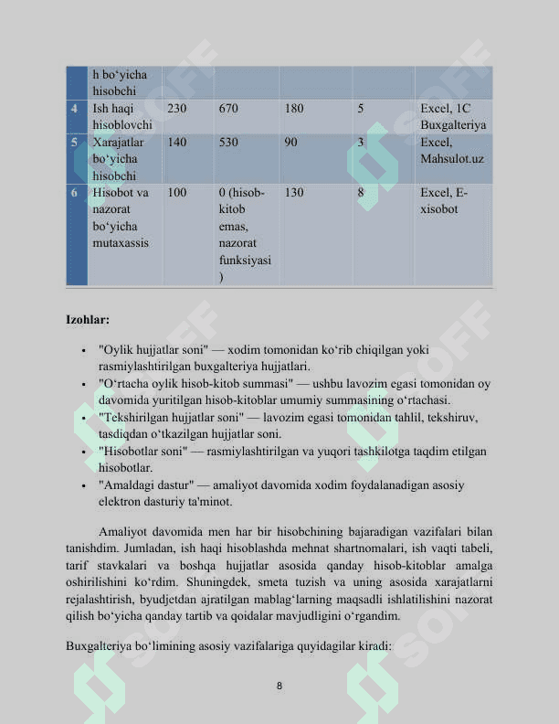 Maktabgacha va umumiy o‘rta ta’lim muassasalarini boshqarish va muvofiqlashtirish. AMALIYOT HISOBOTI 8