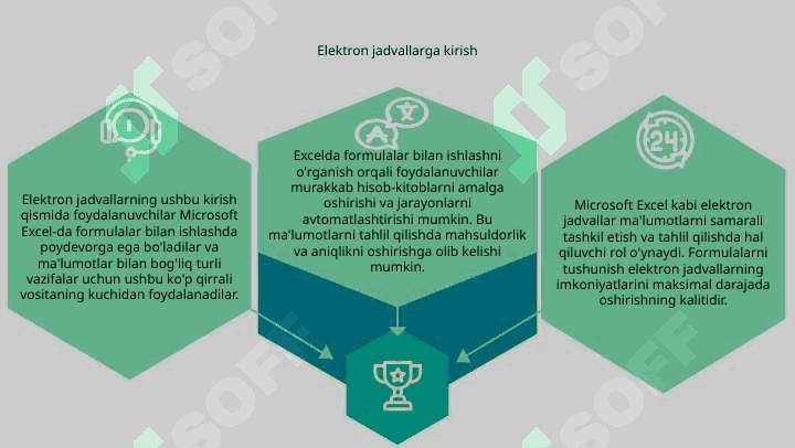 Microsoft Excel dasturida formulalar bilan ishlashning ahamiyati 3