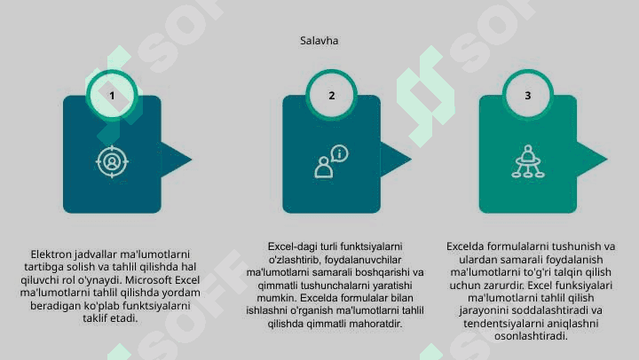 Microsoft Excel dasturida formulalar bilan ishlashning ahamiyati 6