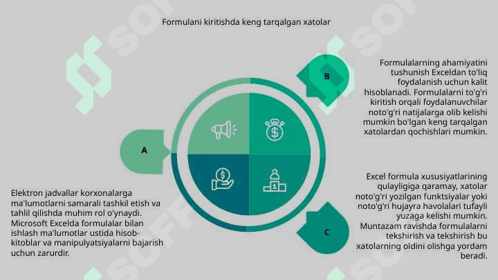 Microsoft Excel dasturida formulalar bilan ishlashning ahamiyati 7