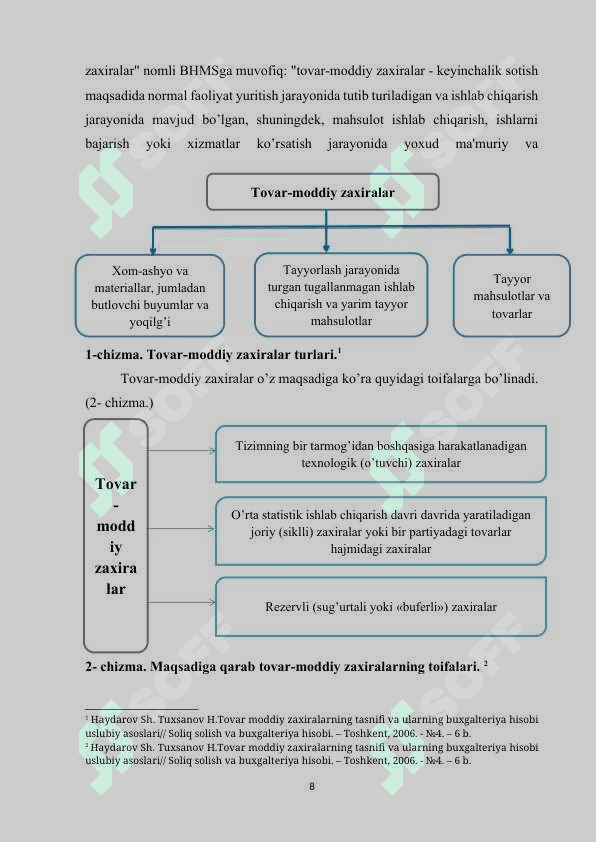 TOVAR-MODDIY ZAXIRALAR INVENTARIZATSIYASINI TASHKIL ETISH VA HISOBI 7