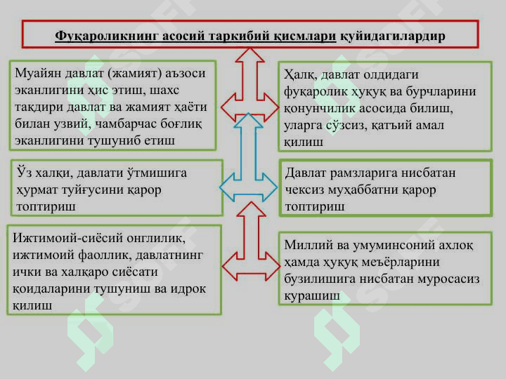 Фуқоралик тарбияси 4