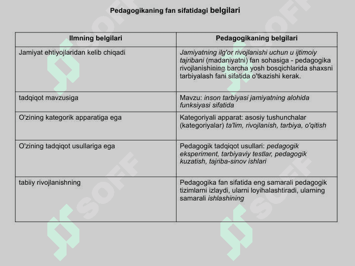 Pedagogikaning nazariy va uslubiy asoslari 3