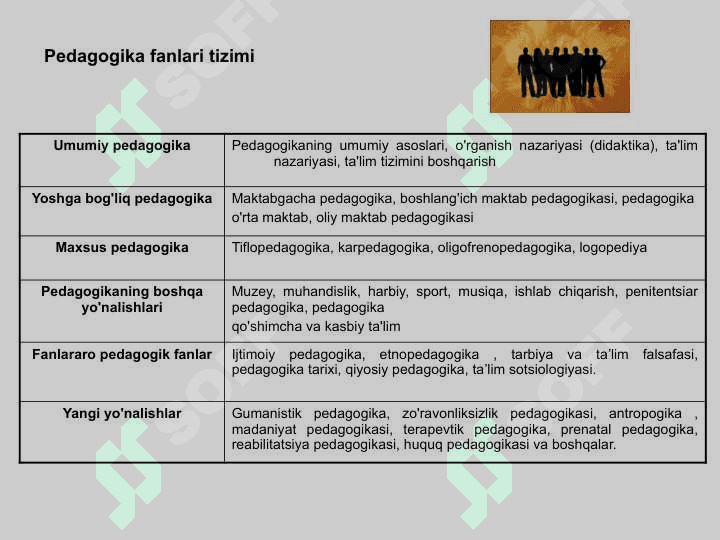 Pedagogikaning nazariy va uslubiy asoslari 5