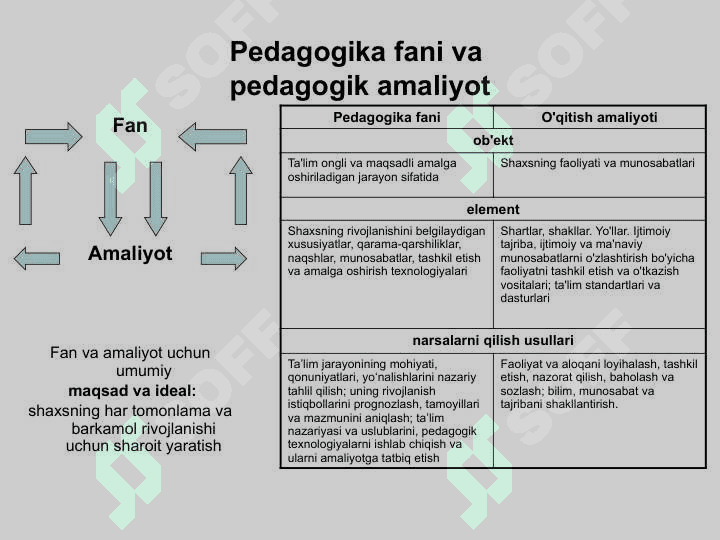 Pedagogikaning nazariy va uslubiy asoslari 6