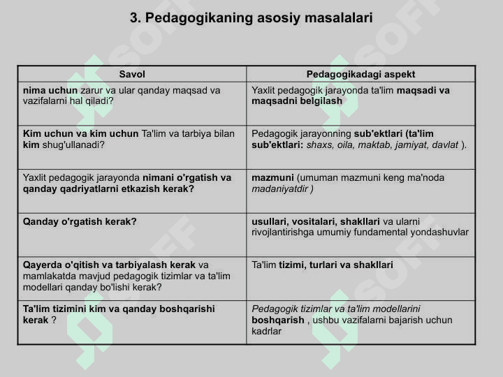 Pedagogikaning nazariy va uslubiy asoslari 7