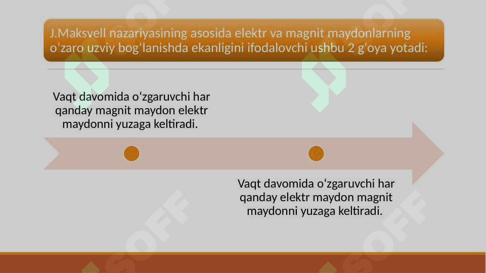 Elektromagnit maydonda maydon potensiali.Slayd 4