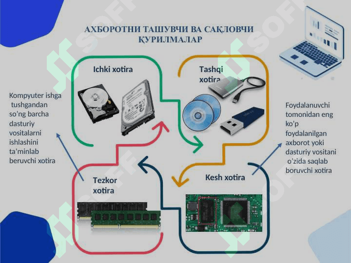 Аxborot  texnologiyalarining  asosiy tushunchalari 4