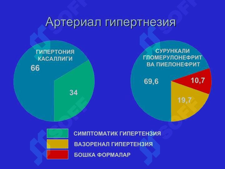 Симптоматик артериал гипертензия 8
