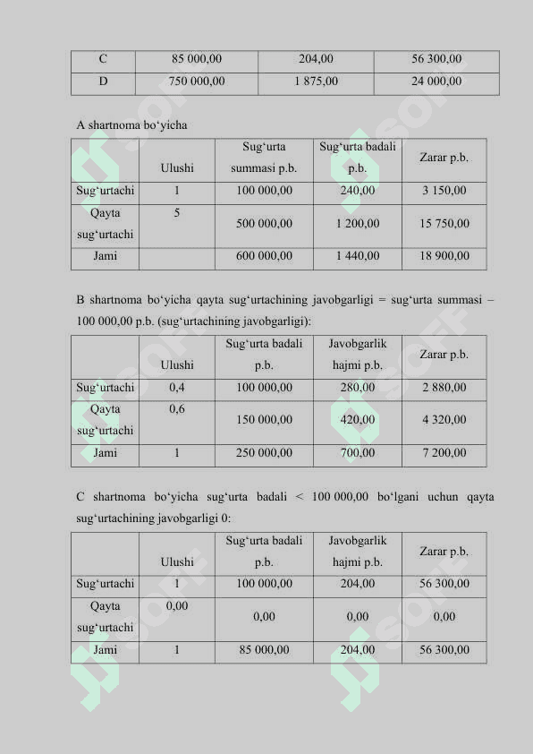 Eksedent qayta sug‘urtalashda aktuar hisoblar. 3