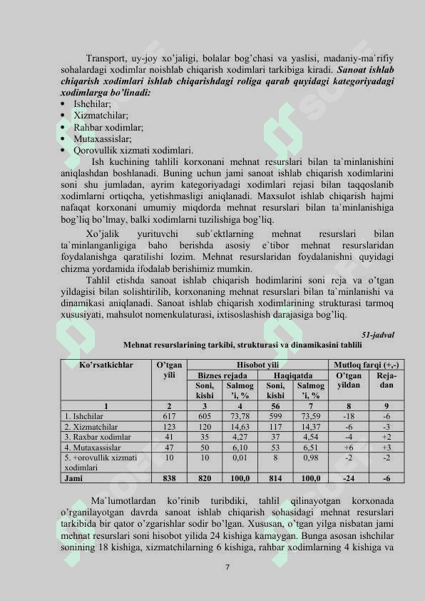 Mehnat resurslari bilan ta`minlanganlik va mehnat unumdоrligi tahlili 7