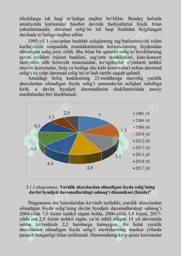 Yuridik shaxslardan olinadigan foyda solig‘i 2