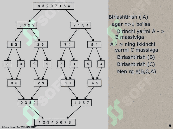 Algoritmlarni ishlab chiqish metodlari 8